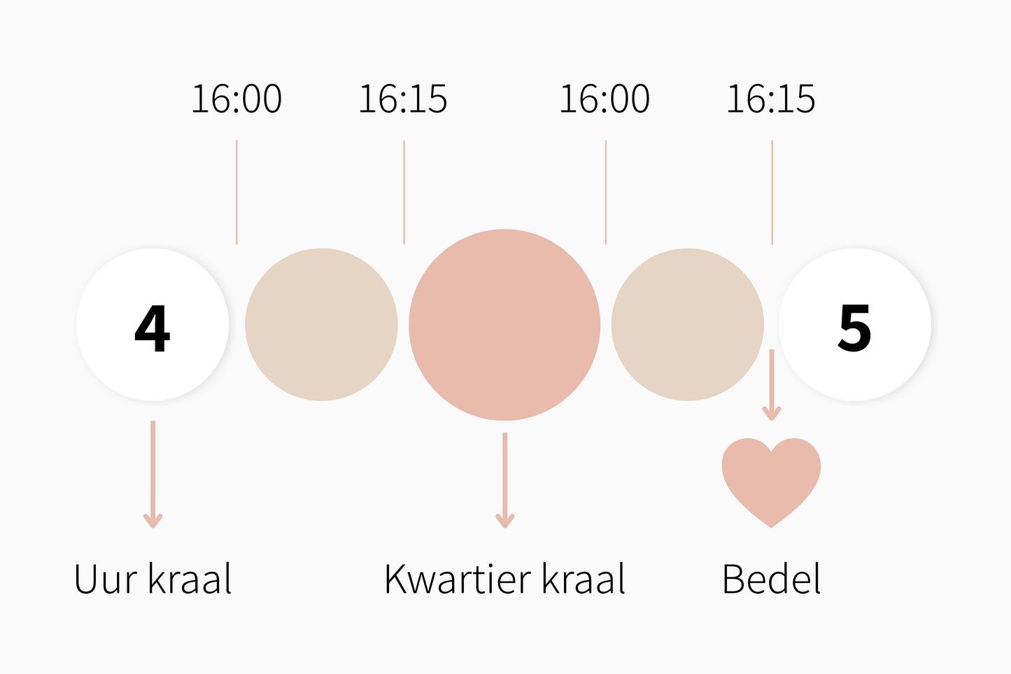 Luxe borstvoedingsarmband