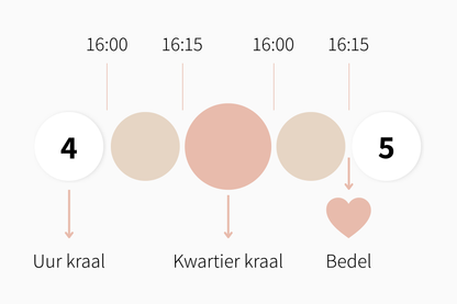 Luxe borstvoedingsarmband